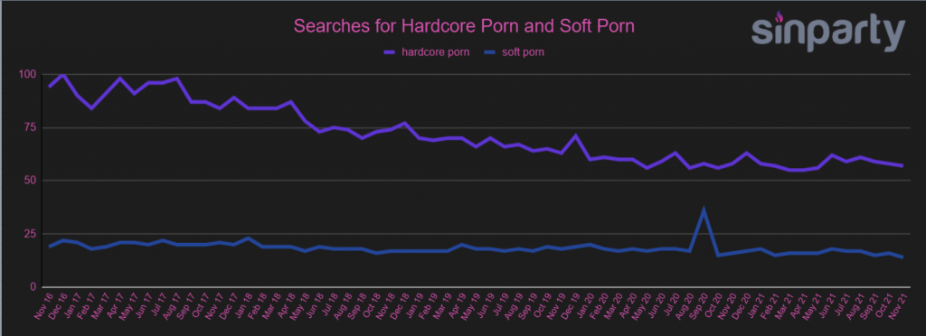 hardcore porn vs soft porn search data
